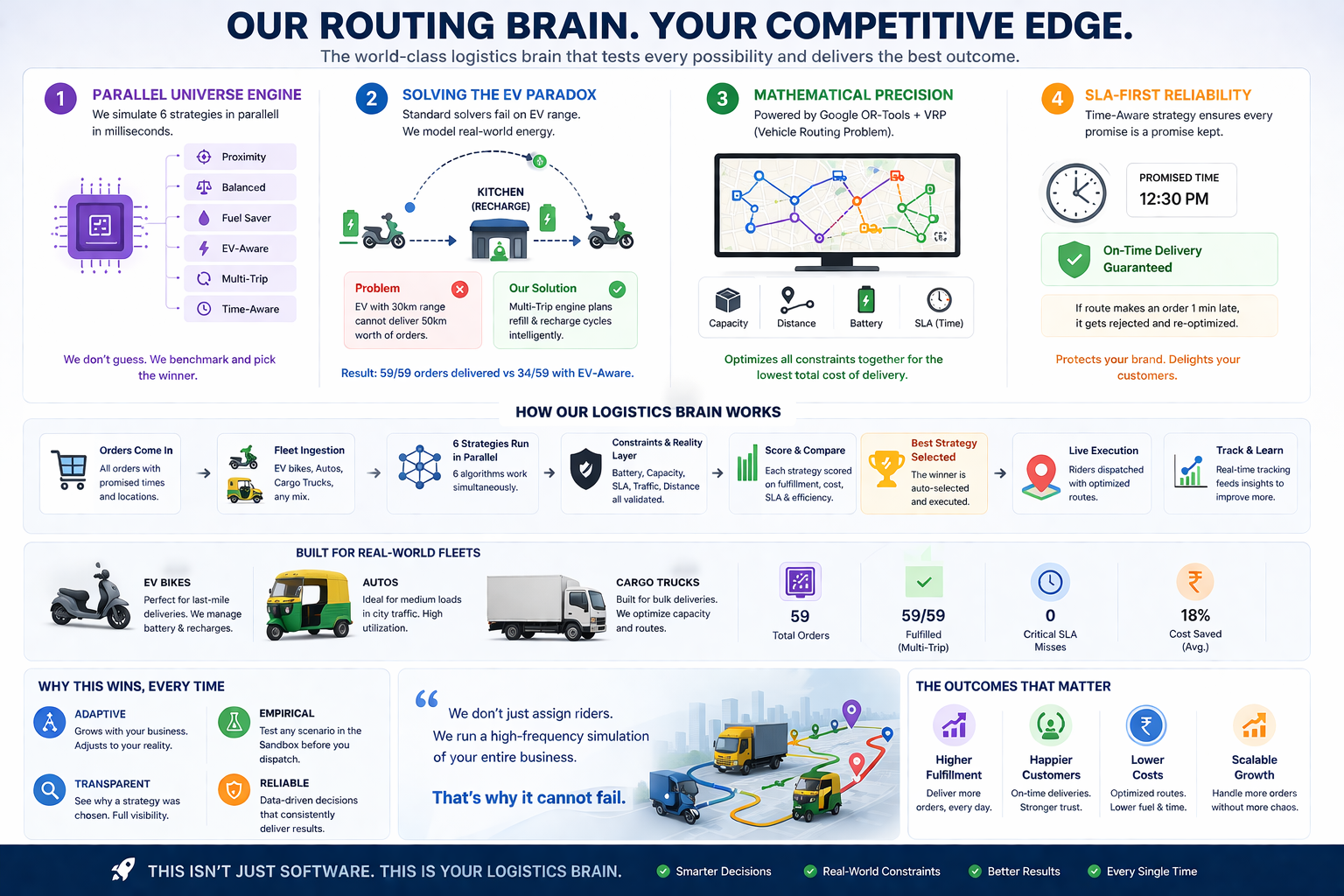 Competitive Edge