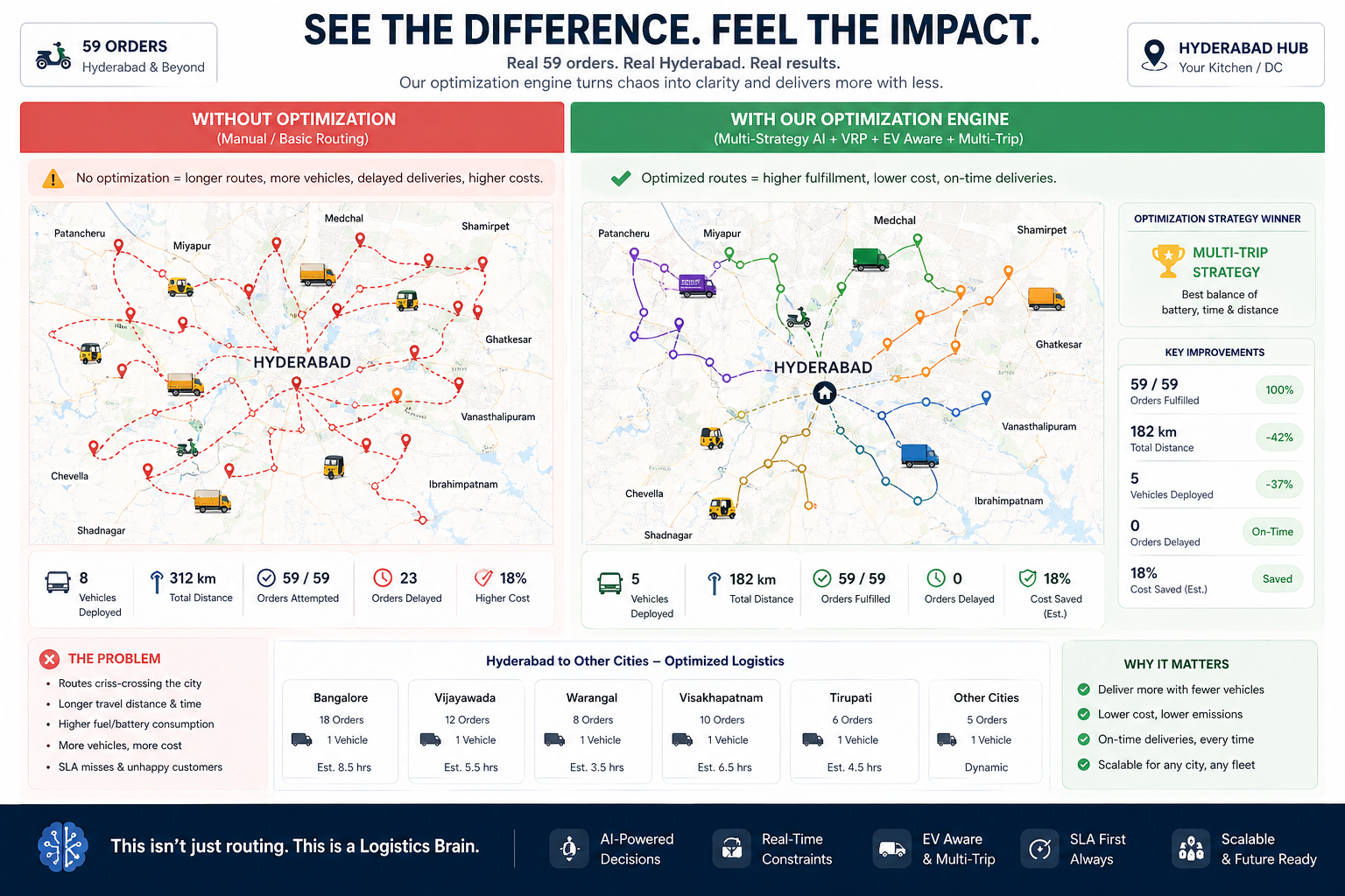 Impact Analysis